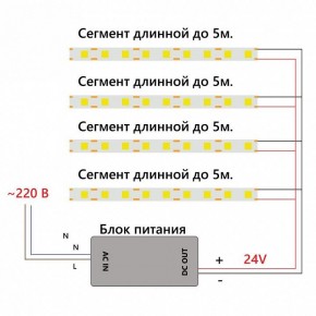 Лента светодиодная Feron LS530 48970 в Губкинском - gubkinskiy.ok-mebel.com | фото 6
