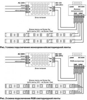 Лента светодиодная Maytoni Led strip 10172 в Губкинском - gubkinskiy.ok-mebel.com | фото 6