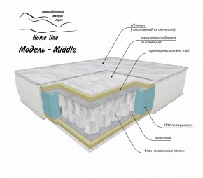 Матрас Middle 1400*1900/1950/2000*h200 в Губкинском - gubkinskiy.ok-mebel.com | фото