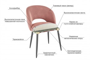 МОЛИ Набор стульев (2 шт) в Губкинском - gubkinskiy.ok-mebel.com | фото 3