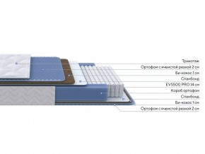 PROxSON Матрас Active Comfort M (Ткань Трикотаж Эко) 140x195 в Губкинском - gubkinskiy.ok-mebel.com | фото 2