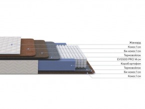 PROxSON Матрас Balance Double F (Ткань Синтетический жаккард) 80x195 в Губкинском - gubkinskiy.ok-mebel.com | фото 2
