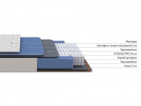 PROxSON Матрас Balance Duo M/S (Ткань Синтетический жаккард) 200x195 в Губкинском - gubkinskiy.ok-mebel.com | фото 2