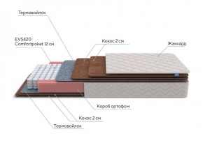 PROxSON Матрас Base F (Ткань Синтетический жаккард) 120x200 в Губкинском - gubkinskiy.ok-mebel.com | фото 8