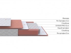 PROxSON Матрас Base M (Ткань Синтетический жаккард) 120x195 в Губкинском - gubkinskiy.ok-mebel.com | фото 2