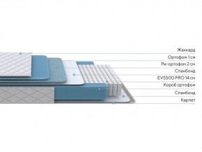 PROxSON Матрас FIRST 500 Flat M (Ткань Синтетический жаккард) 140x200 в Губкинском - gubkinskiy.ok-mebel.com | фото 2