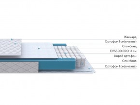 PROxSON Матрас FIRST M (Синтетический жаккард) 90x190 в Губкинском - gubkinskiy.ok-mebel.com | фото 2