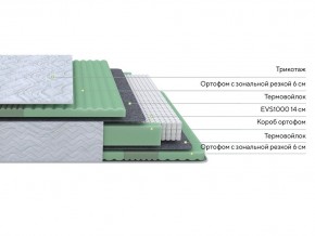 PROxSON Матрас Green Comfort M (Tricotage Dream) 120x190 в Губкинском - gubkinskiy.ok-mebel.com | фото 2