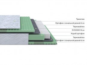 PROxSON Матрас Green Comfort M (Tricotage Dream) 90x190 в Губкинском - gubkinskiy.ok-mebel.com | фото 2