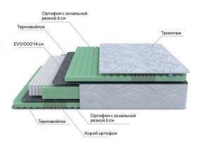 PROxSON Матрас Green Comfort M (Tricotage Dream) 120x195 в Губкинском - gubkinskiy.ok-mebel.com | фото 7