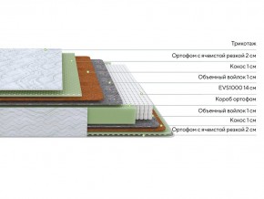 PROxSON Матрас Green M (Tricotage Dream) 180x190 в Губкинском - gubkinskiy.ok-mebel.com | фото 2