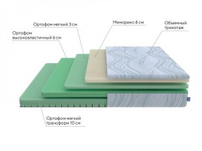 PROxSON Матрас Motion Memo Flex S (Motion Dream) 120x195 в Губкинском - gubkinskiy.ok-mebel.com | фото 17