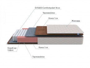 PROxSON Матрас Standart F (Ткань Синтетический жаккард) 160x200 в Губкинском - gubkinskiy.ok-mebel.com | фото 7