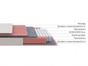 PROxSON Матрас Standart Light M Roll (Ткань Жаккард) 180x200 в Губкинском - gubkinskiy.ok-mebel.com | фото 2