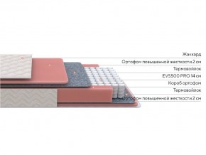 PROxSON Матрас Standart M Roll (Ткань Жаккард) 140x200 в Губкинском - gubkinskiy.ok-mebel.com | фото 2