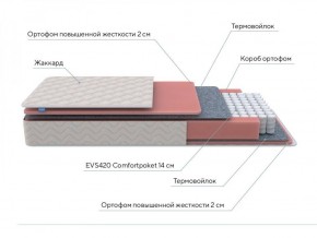 PROxSON Матрас Standart M (Ткань Жаккард) 120x200 в Губкинском - gubkinskiy.ok-mebel.com | фото 7