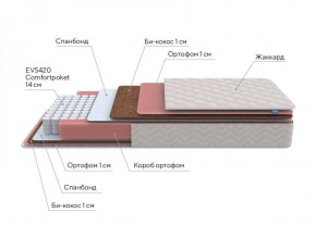 PROxSON Матрас Standart Plus M Roll (Ткань Жаккард) 160x200 в Губкинском - gubkinskiy.ok-mebel.com | фото 7